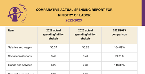 Annual Comparative Report of Actual Spending of the Labour Sector 2022-2023