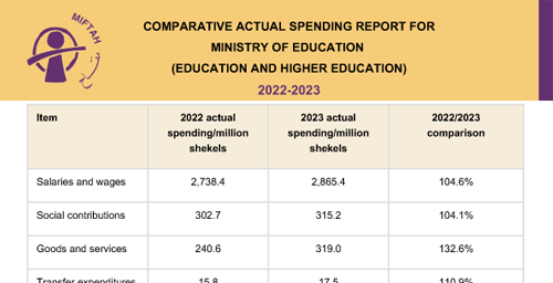 Annual Comparative Report of Actual Spending of the Ministry of Education and Higher Education 2022-2023